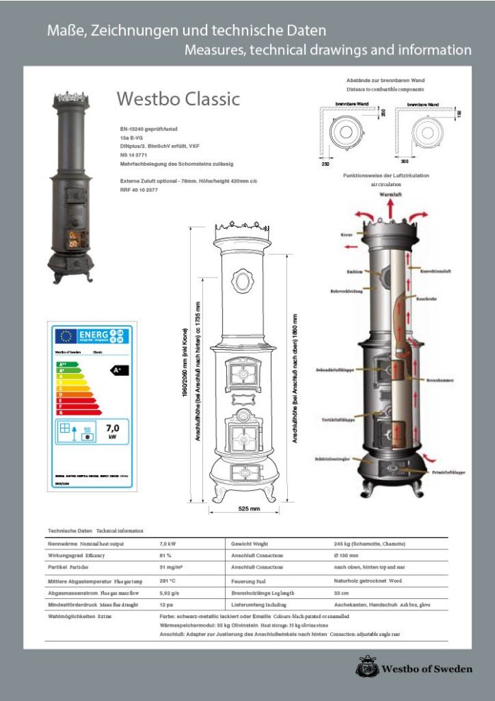 classic teschnische daten1024 1 Adour Combustibles - 2024